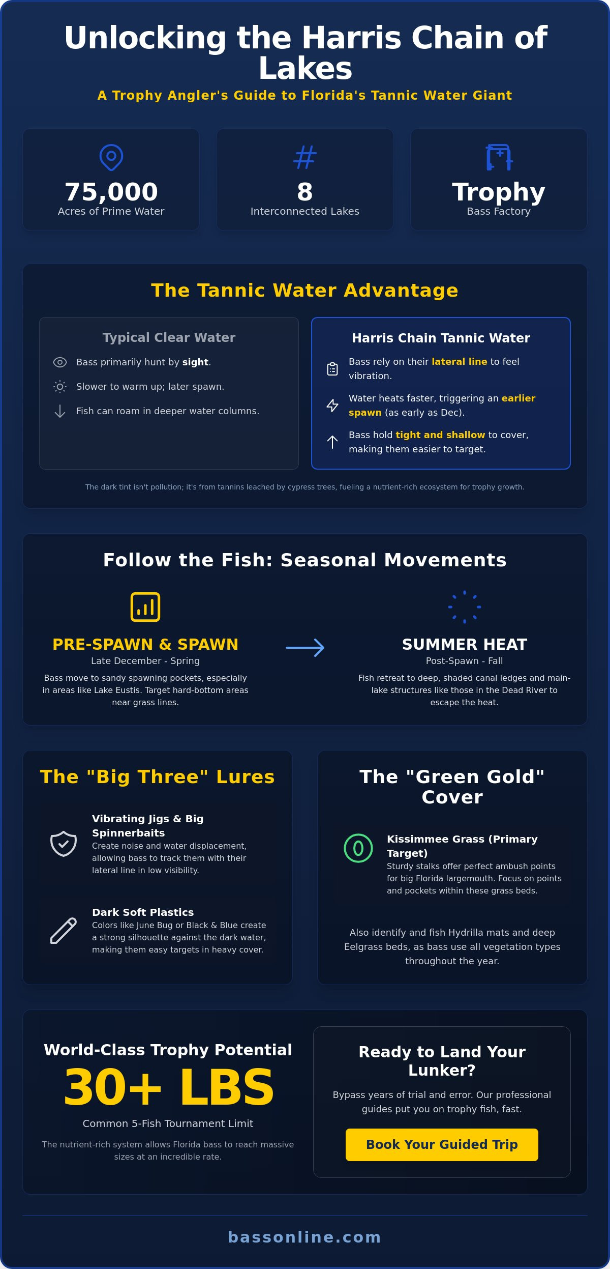 Harris Chain of Lakes Fishing: The Pro Angler’s Guide to Success (2026) 3 Harris Chain of Lakes Fishing: The Pro Angler’s Guide to Success (2026)