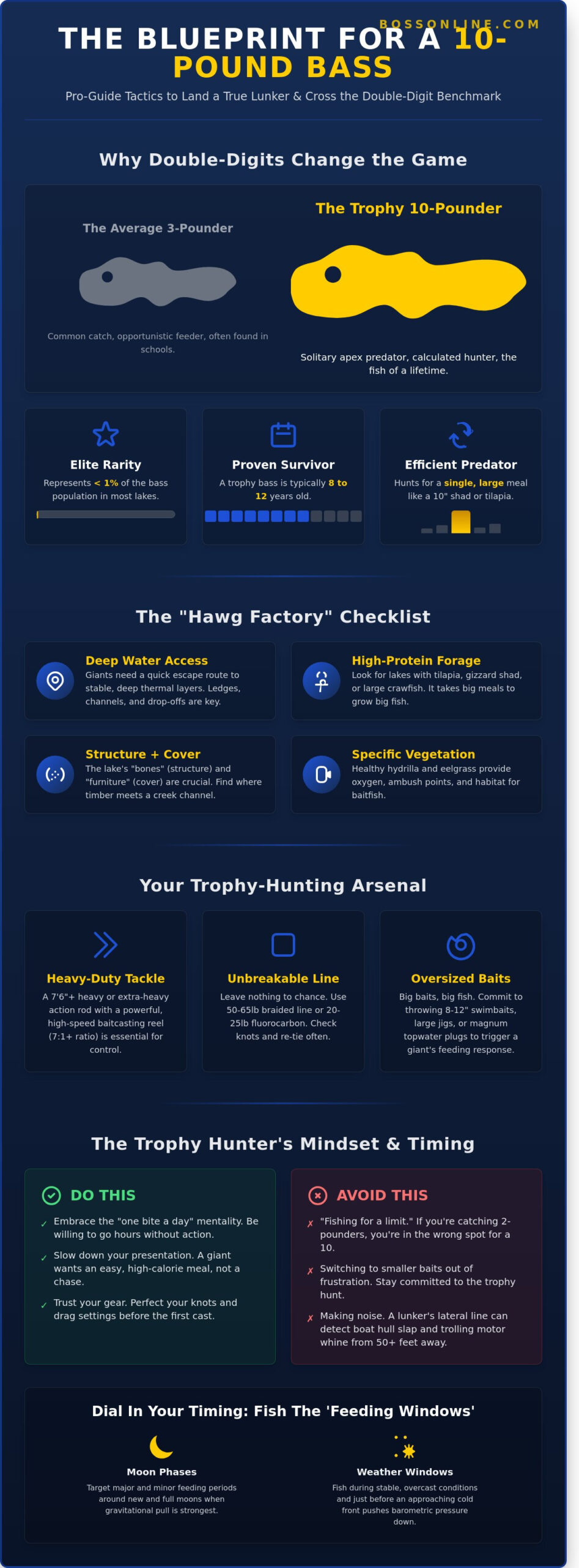 How to Catch a Ten Pound Bass: The Professional Guide to Landing a Double-Digit Trophy (2026)