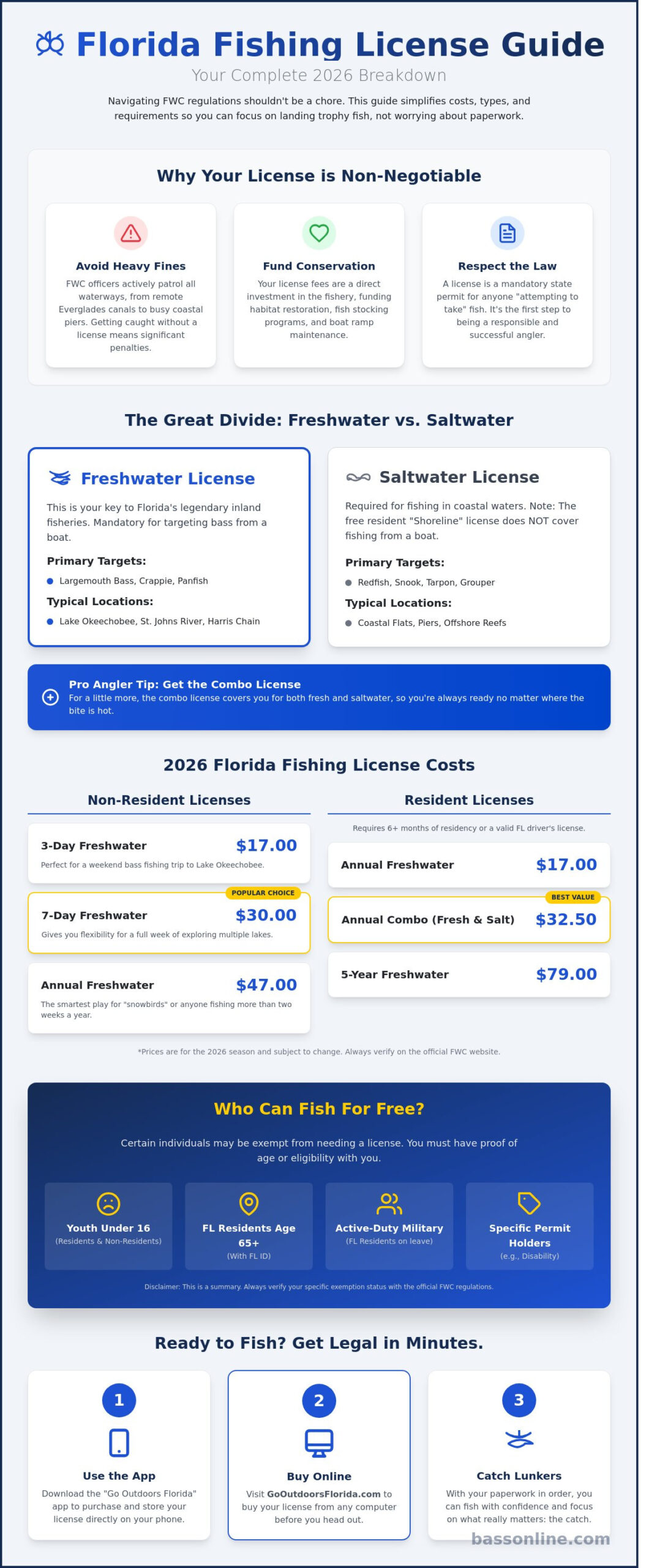 Florida Fishing License: The Complete 2026 Angler's Guide