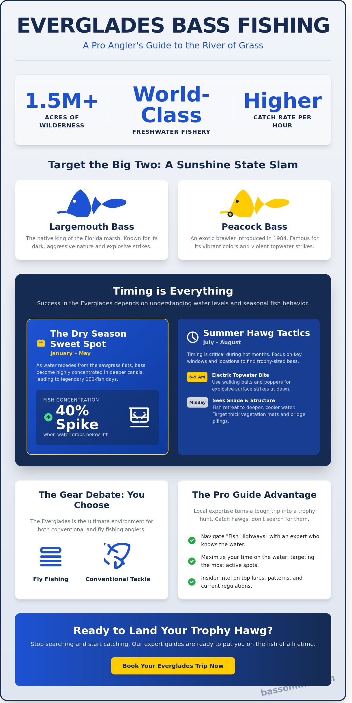 Everglades Bass Fishing Trips: The Ultimate 2026 Angler’s Guide