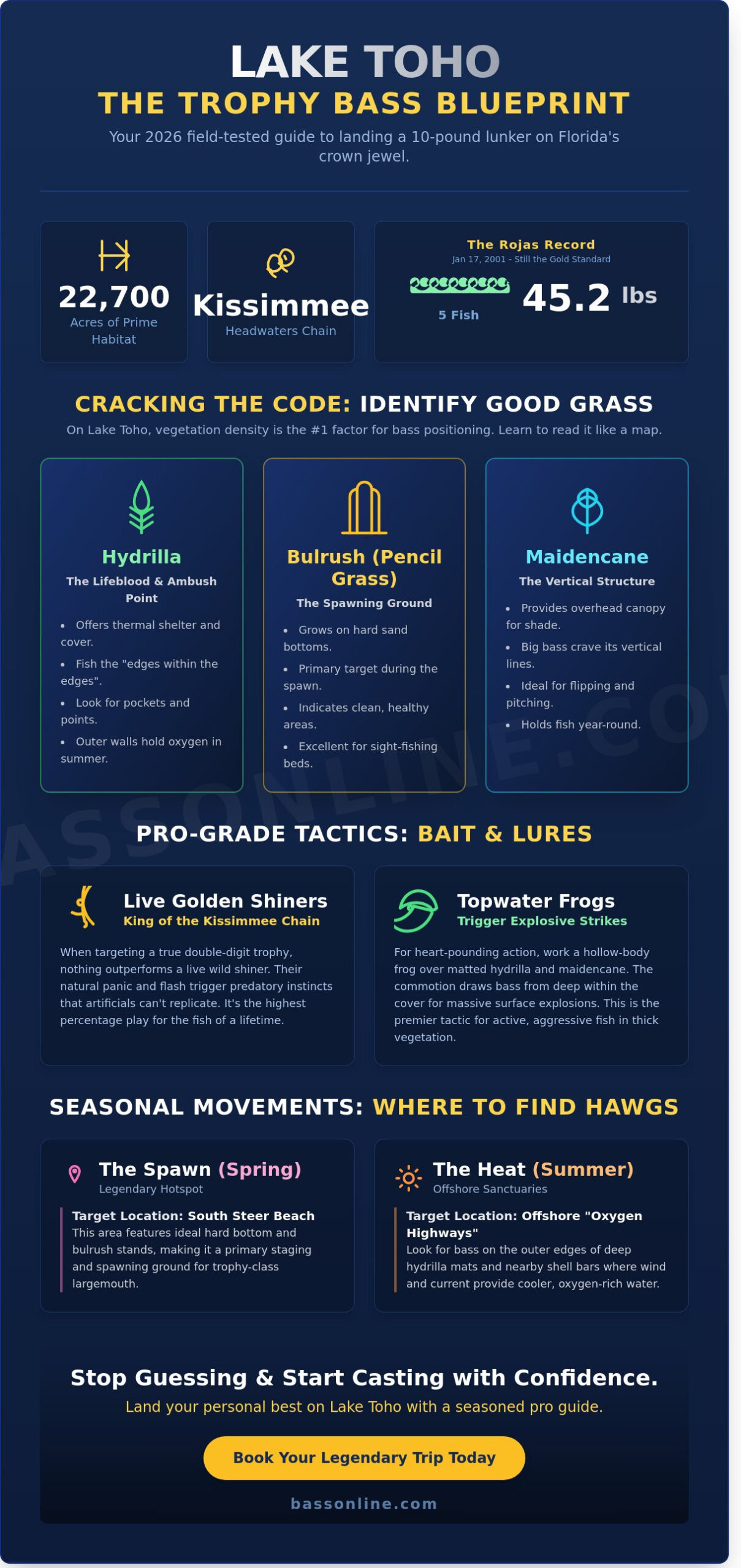 Lake Toho Bass Fishing: The Ultimate Guide to Trophy Largemouths (2026)