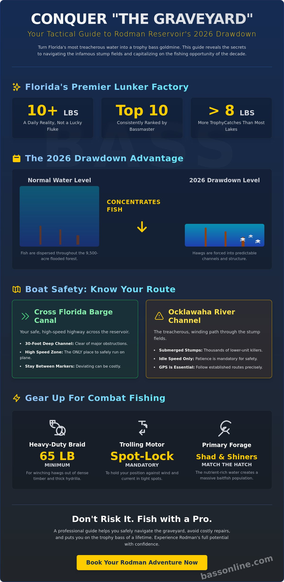 Rodman Reservoir Bass Fishing: The Ultimate 2026 Trophy Hunter’s Guide