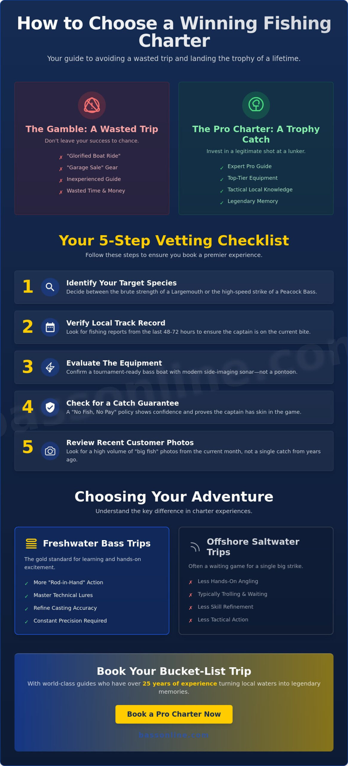 Fishing Charters: The Ultimate Buying Guide for Your Next Trophy Bass Trip