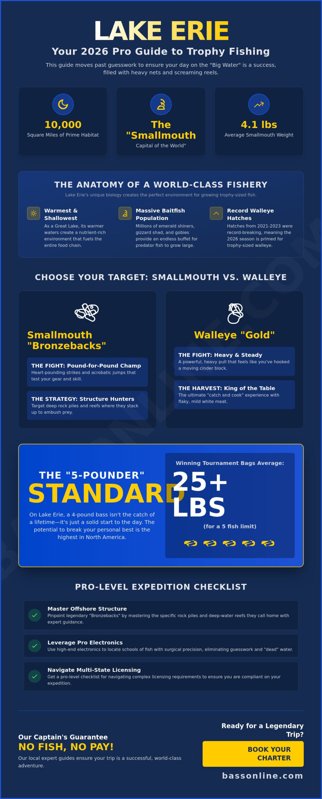 Lake Erie Fishing Trips: The Ultimate 2026 Guide to Trophy Smallmouth & Walleye