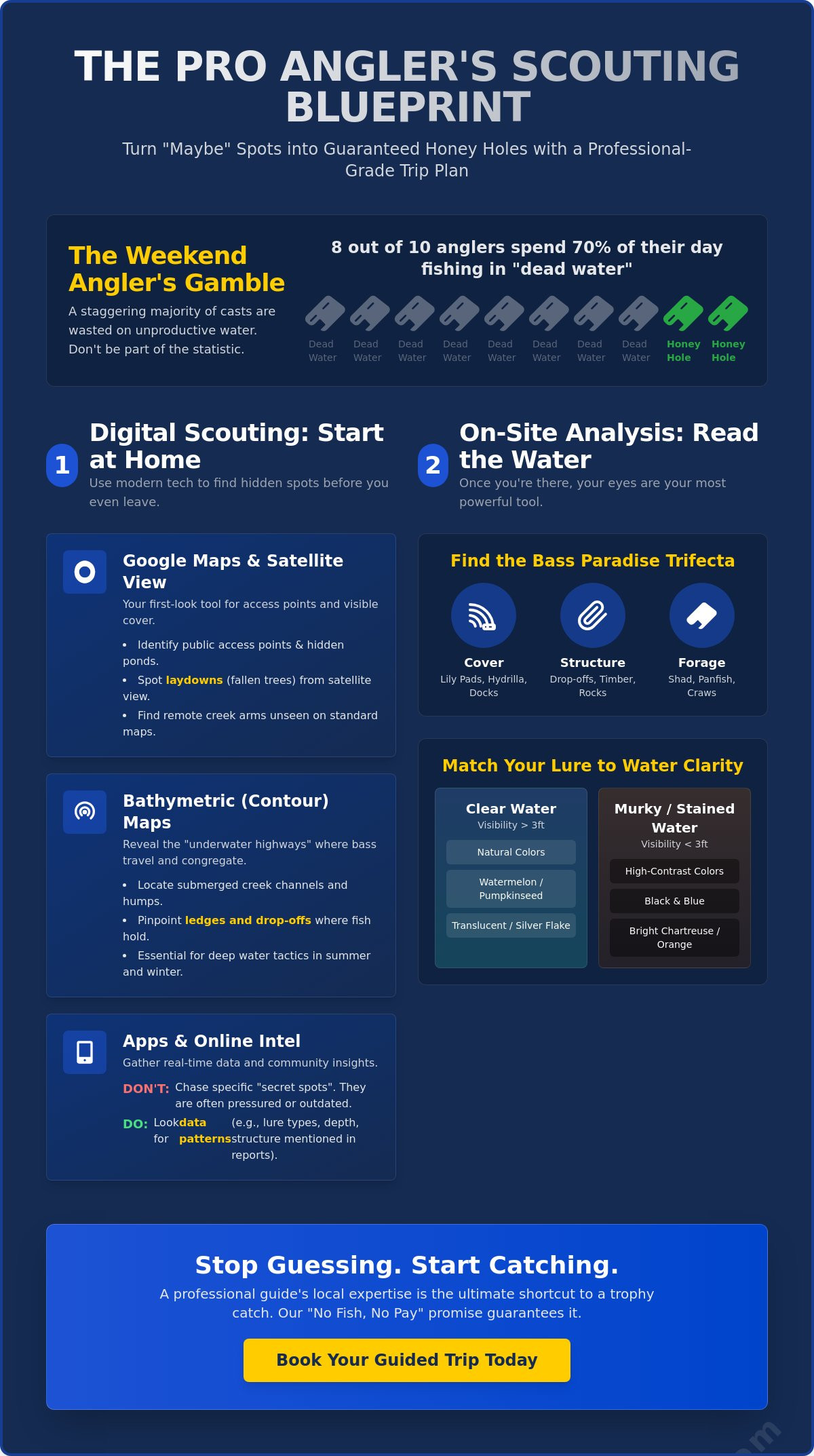 Bass Fishing Near Me: A Pro Guide’s Roundup for 2026