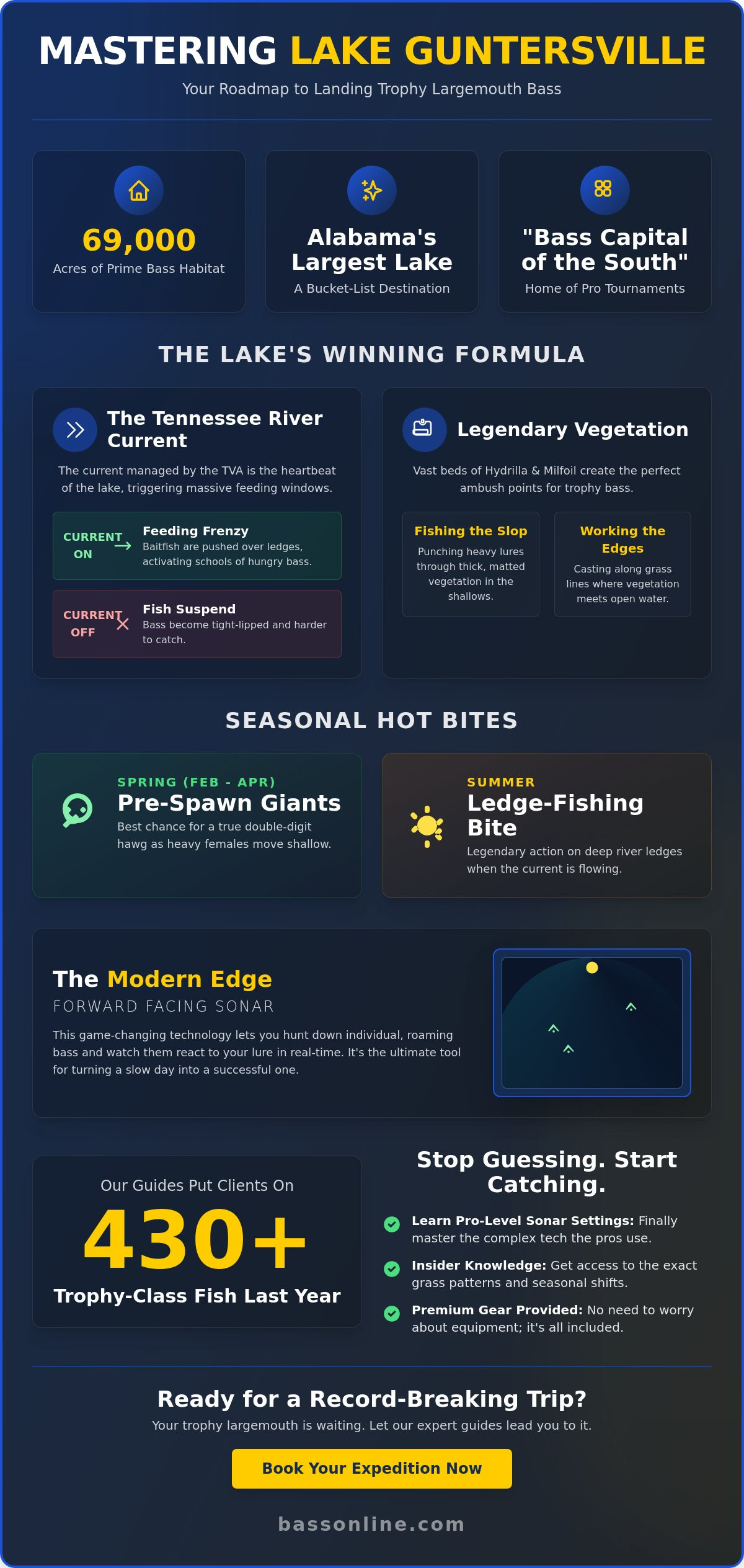 Lake Guntersville Fishing Trips: The Ultimate Angler’s Guide for 2026