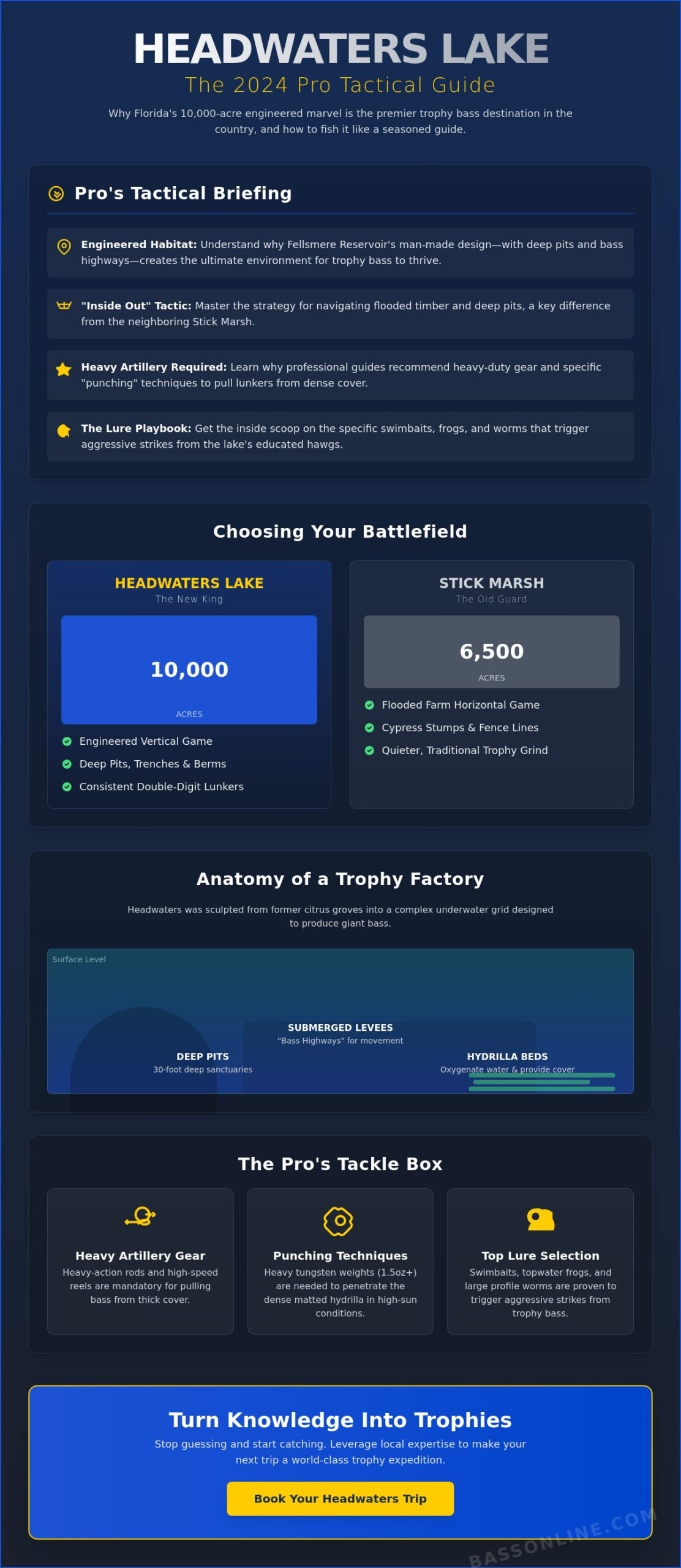 Headwaters Lake Fishing Trips: The Pro Guide’s Comparison and Tactical Guide