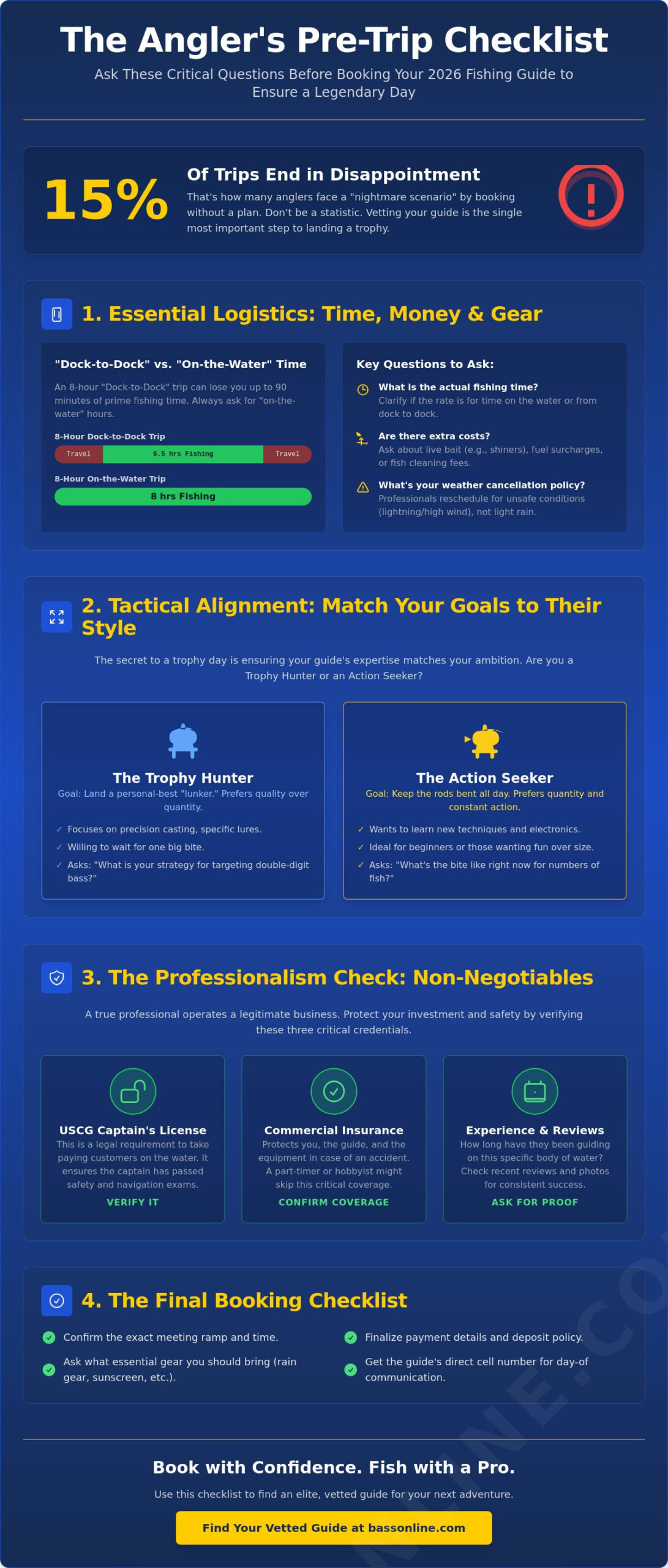 15 Critical Questions to Ask a Fishing Guide Before Booking in 2026