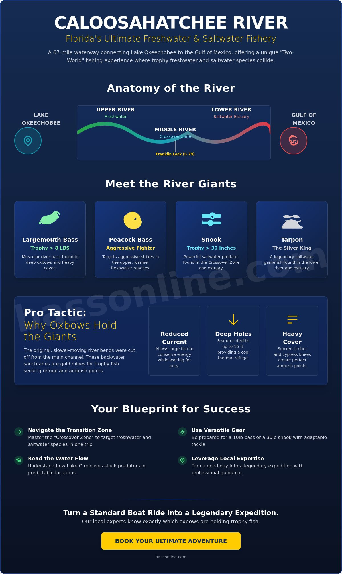 Caloosahatchee River Fishing: The Pro Angler’s Guide to Florida’s Two-World Fishery (2026)