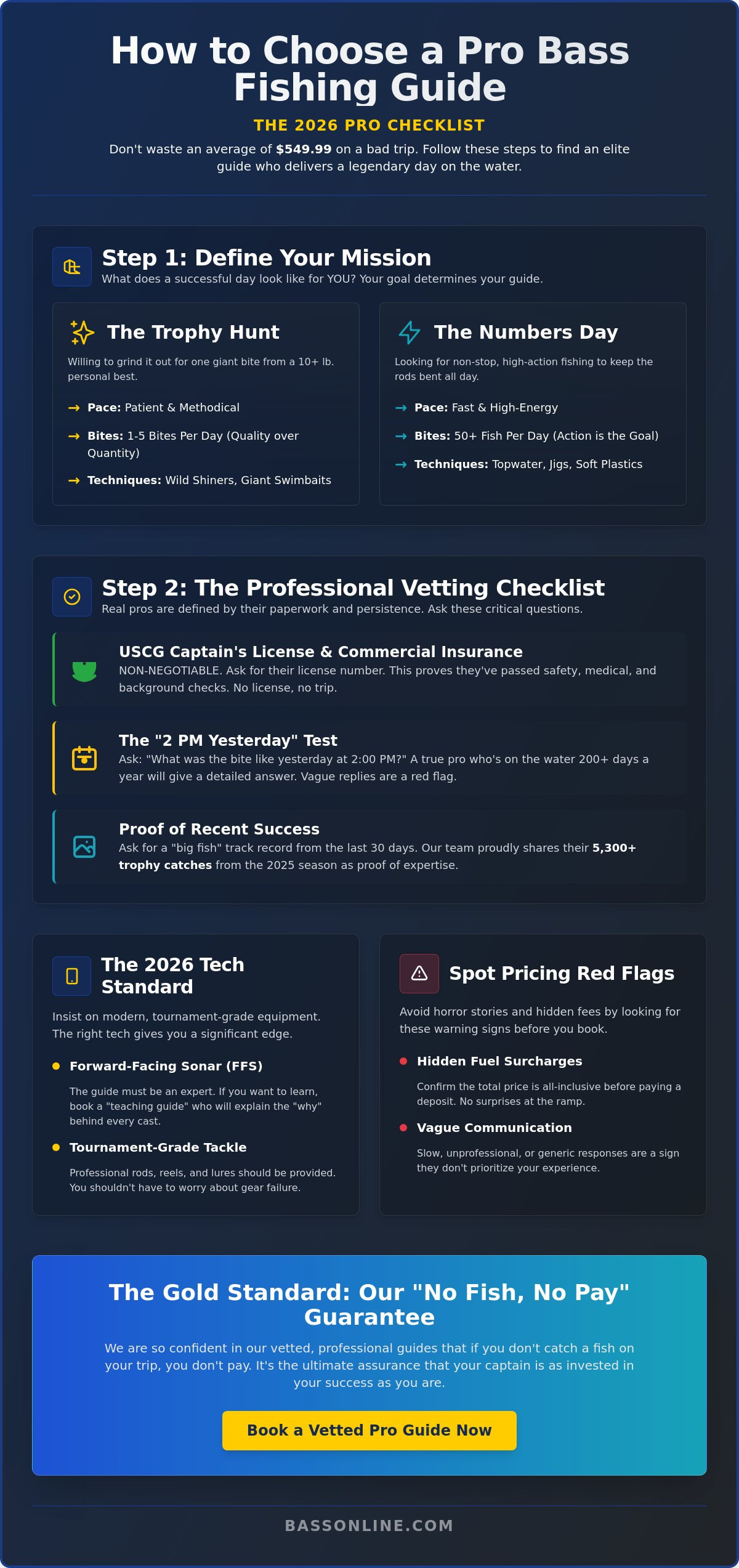 How to Choose a Bass Fishing Guide: A Pro Angler’s Checklist for 2026