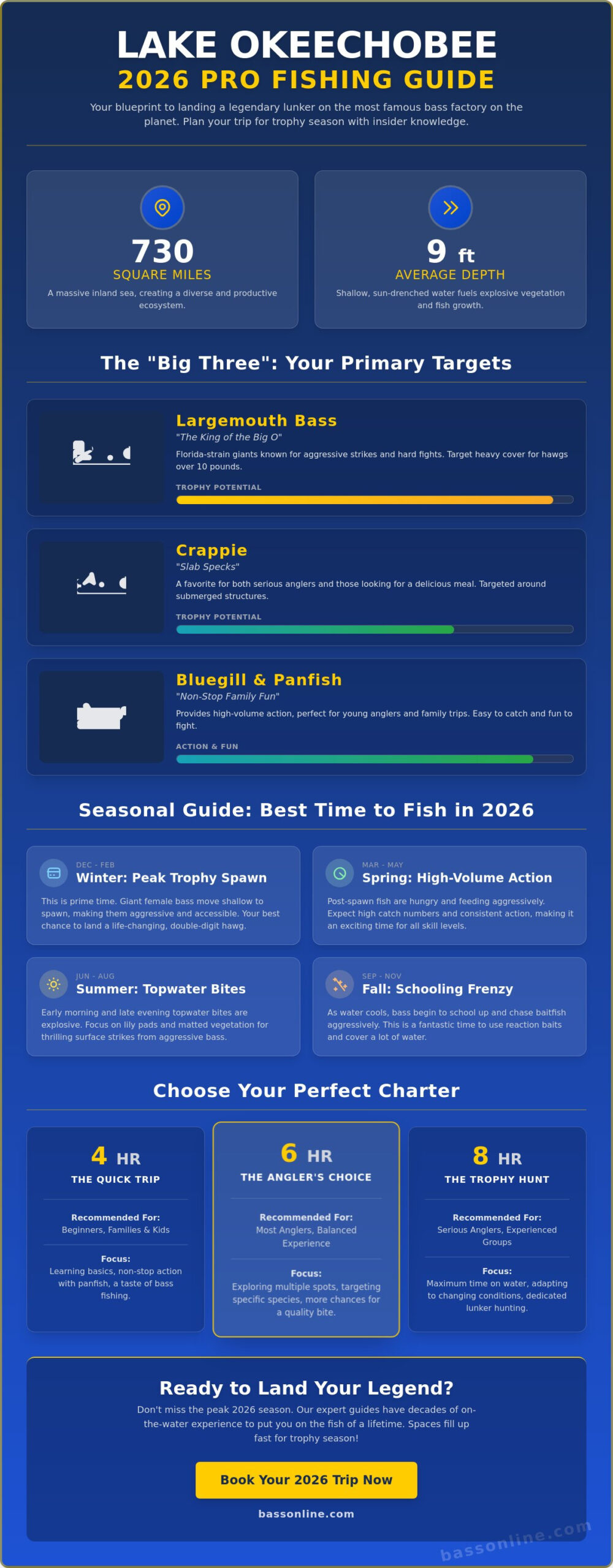Lake Okeechobee Fish: The Ultimate 2026 Buying Guide for Anglers