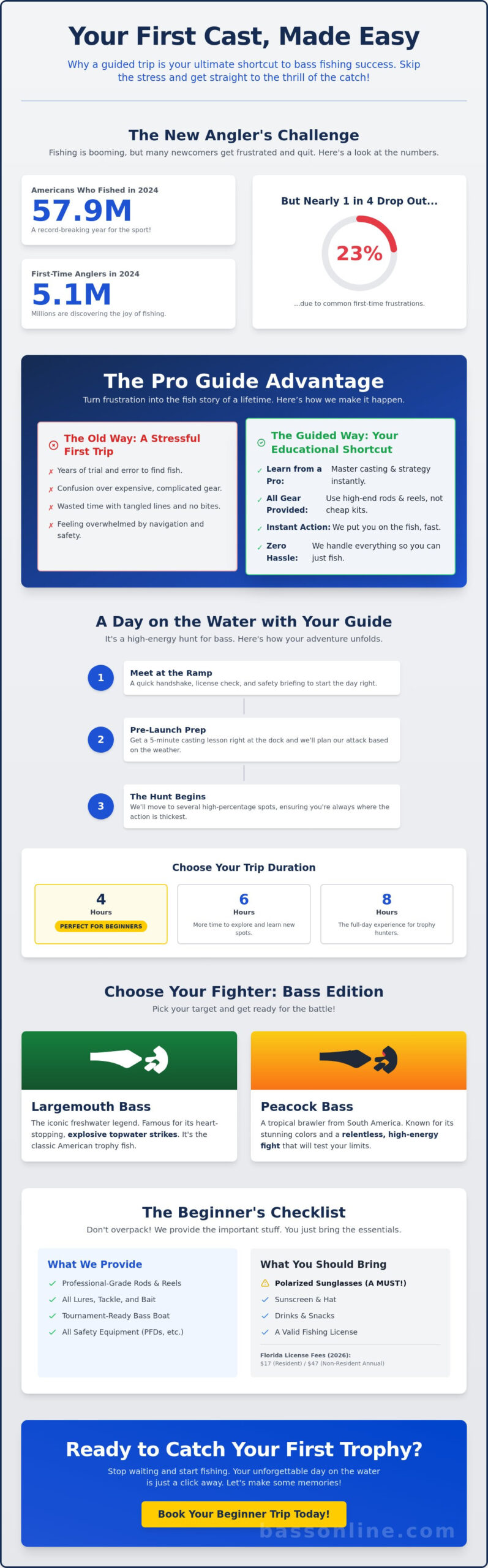 Guided Fishing Trip for Beginners: Your Complete Pro Guide for 2026 2 Guided Fishing Trip for Beginners: Your Complete Pro Guide for 2026