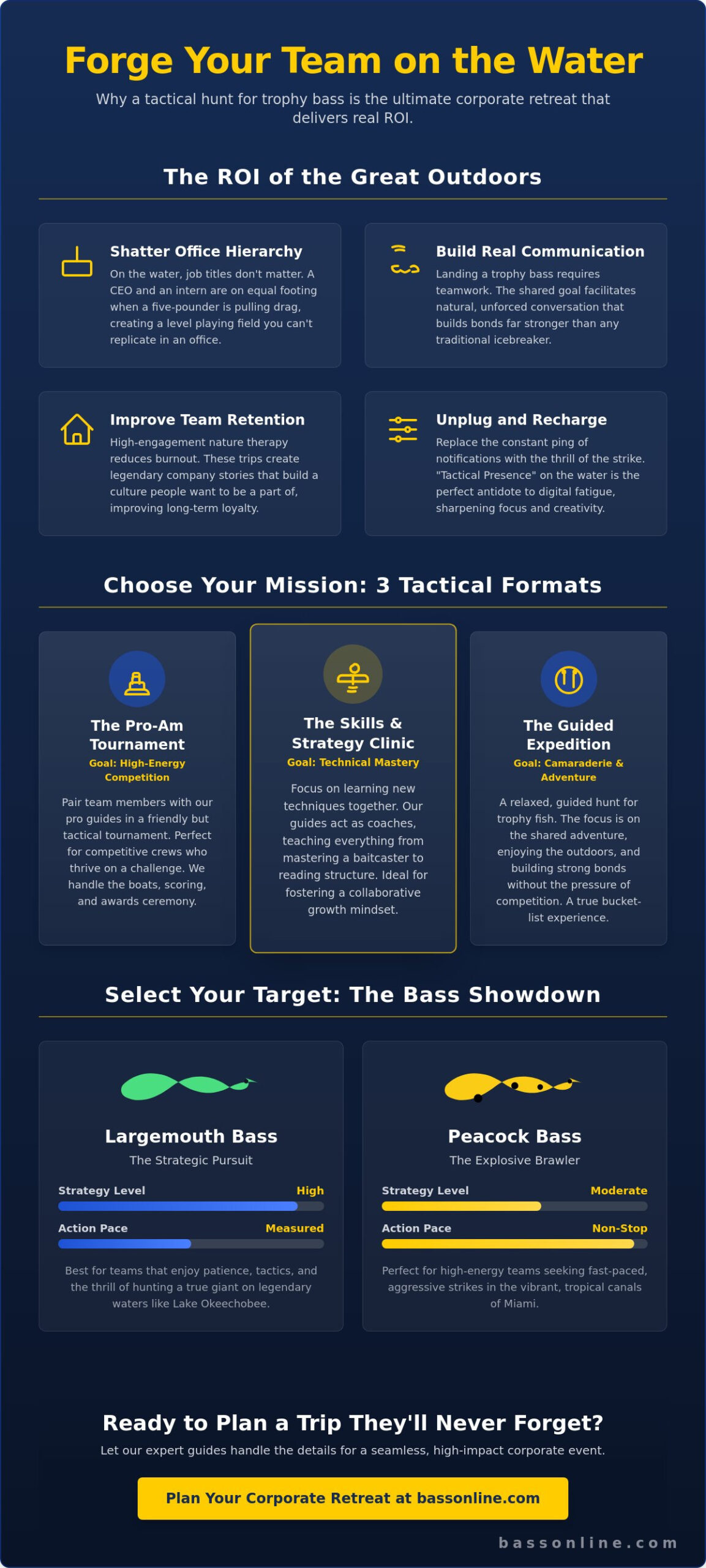 Corporate Fishing Retreat Ideas: The Ultimate Guide for High-Impact Team Building in 2026 2 Corporate Fishing Retreat Ideas: The Ultimate Guide for High-Impact Team Building in 2026