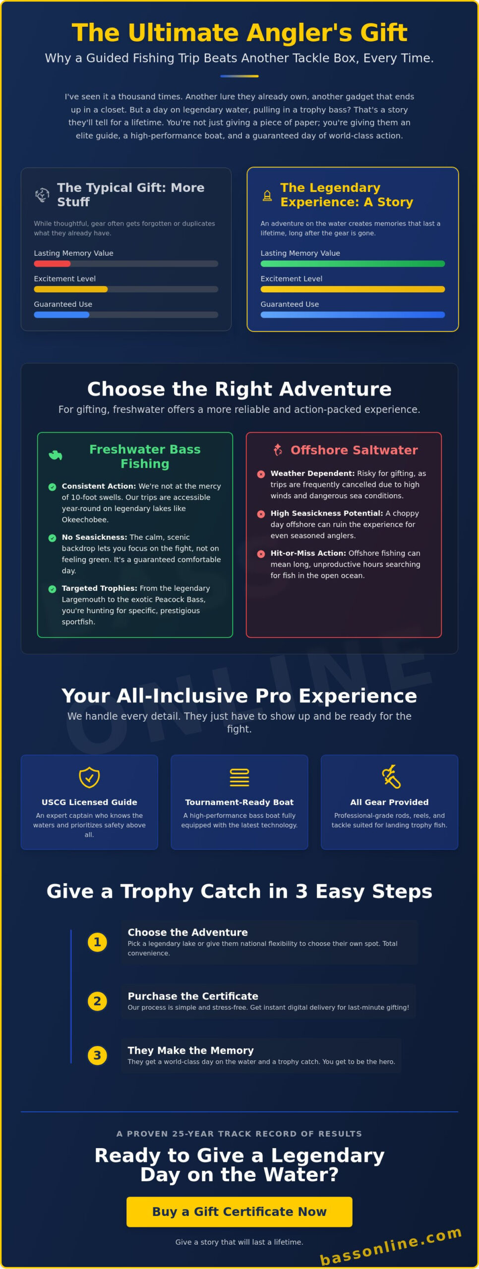Buy a Fishing Trip Gift Certificate: The Ultimate Guide to Gifting Adventure in 2026