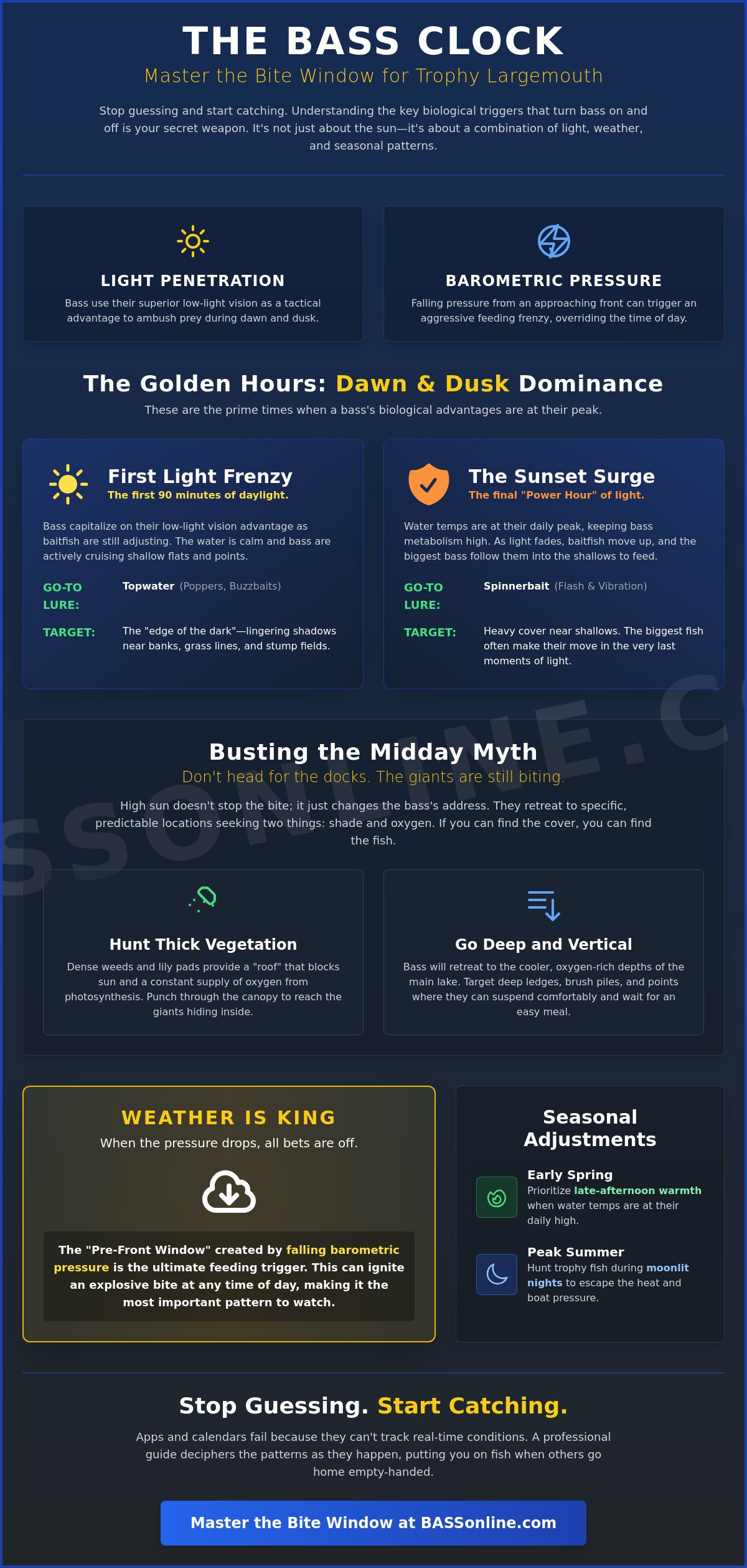 Best Time of Day for Largemouth Bass Fishing: A Pro Guide’s 2026 Clock