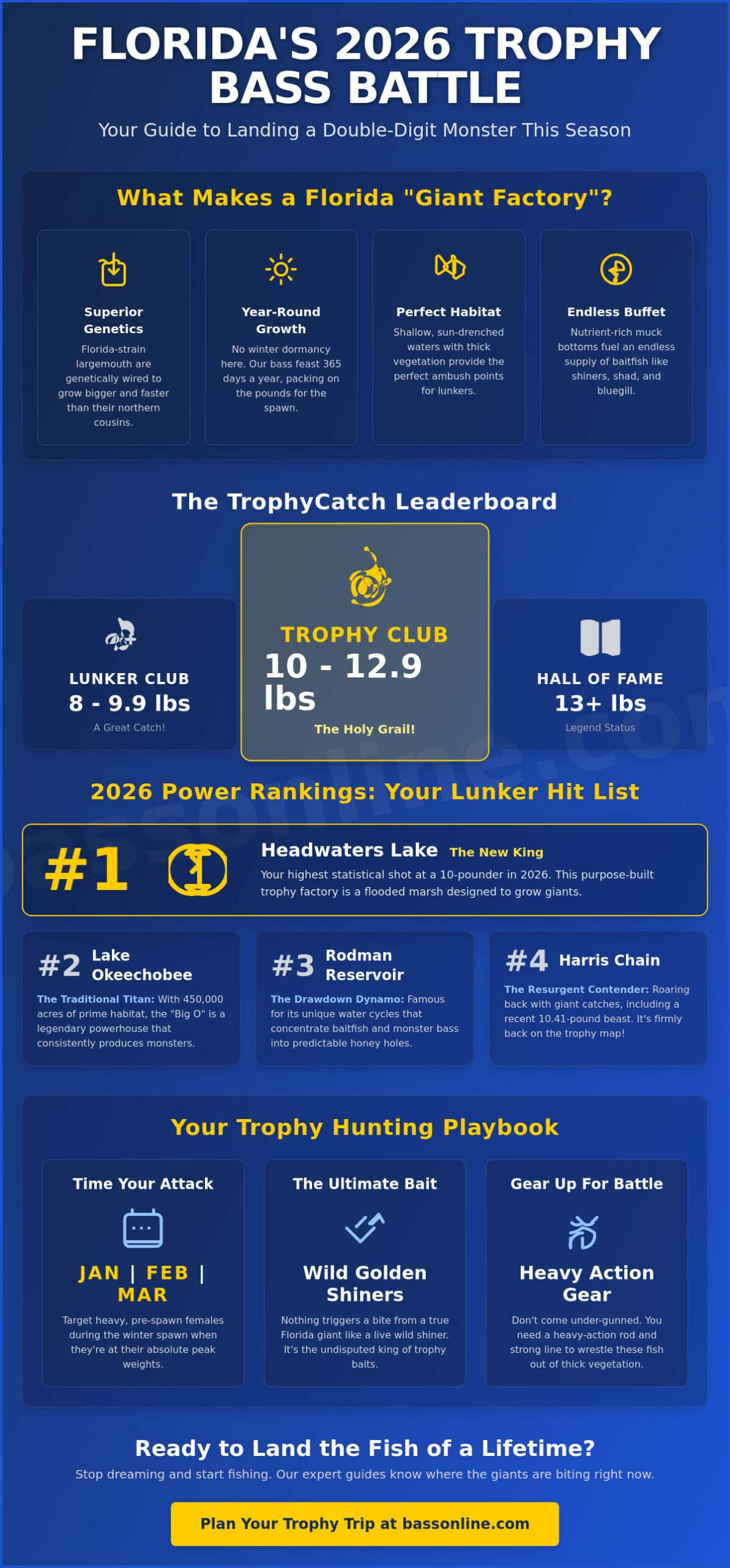 Best Florida Lake for Trophy Bass: The Pro Angler’s 2026 Power Rankings 2 Best Florida Lake for Trophy Bass: The Pro Angler’s 2026 Power Rankings