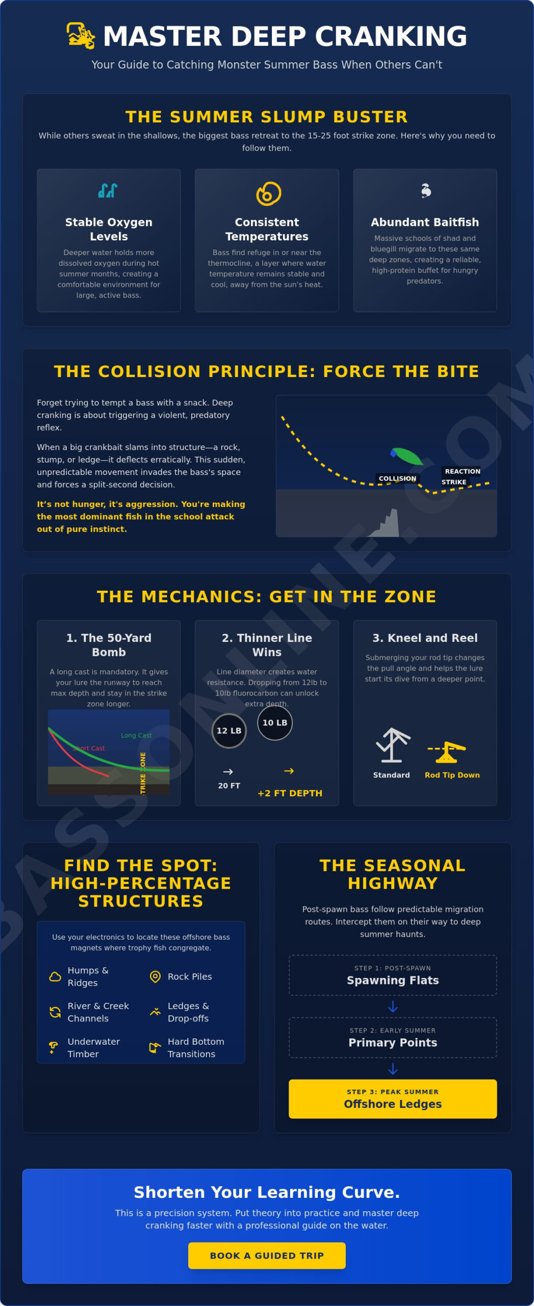 Deep Cranking for Largemouth Bass: A Pro Guide's Masterclass for 2026
