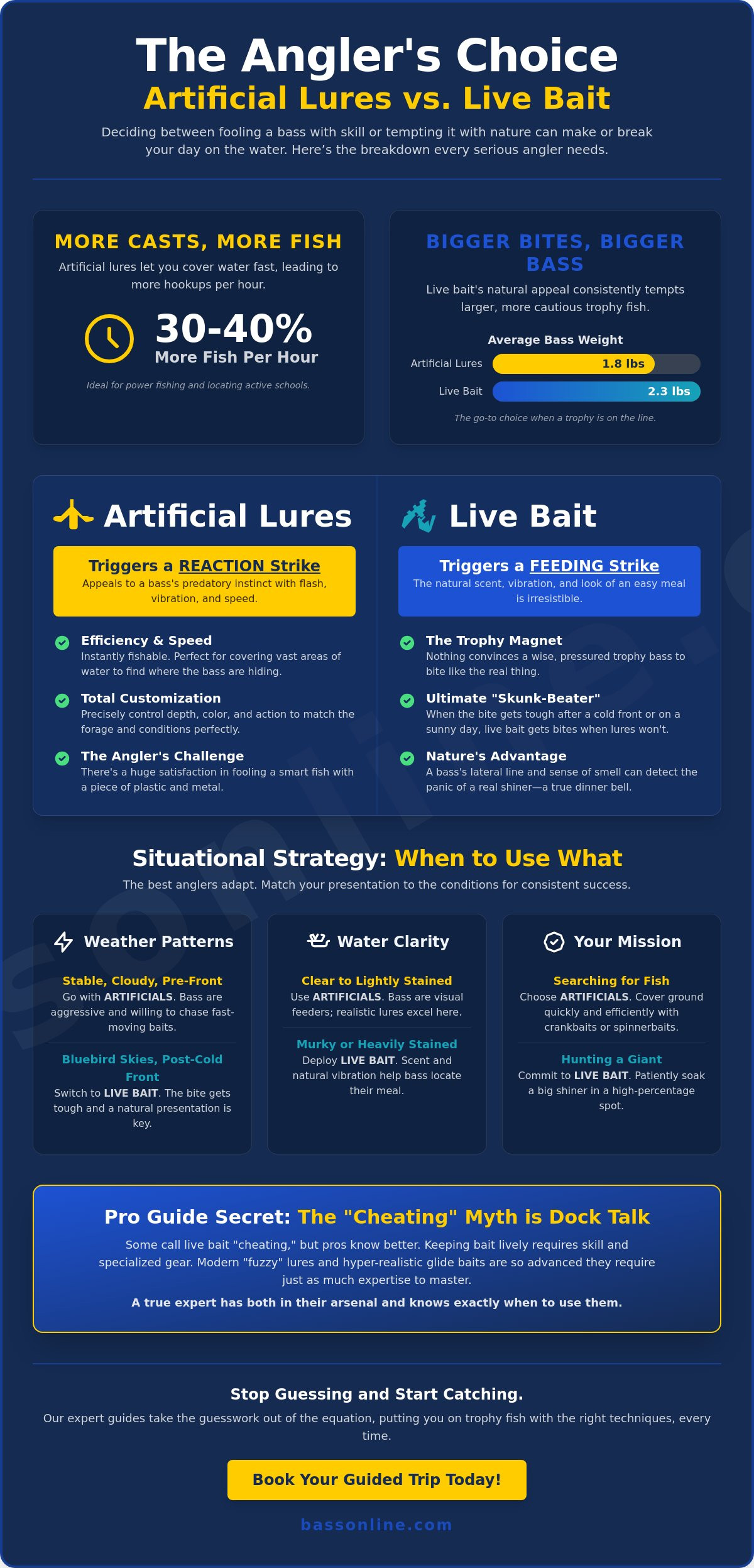 Artificial Lures vs. Live Bait for Bass: A Professional Guide’s Verdict (2026)