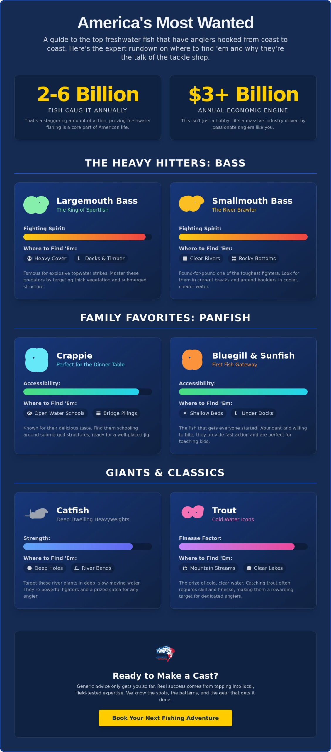 Most Popular US Freshwater Fish Species: An Expert Guide