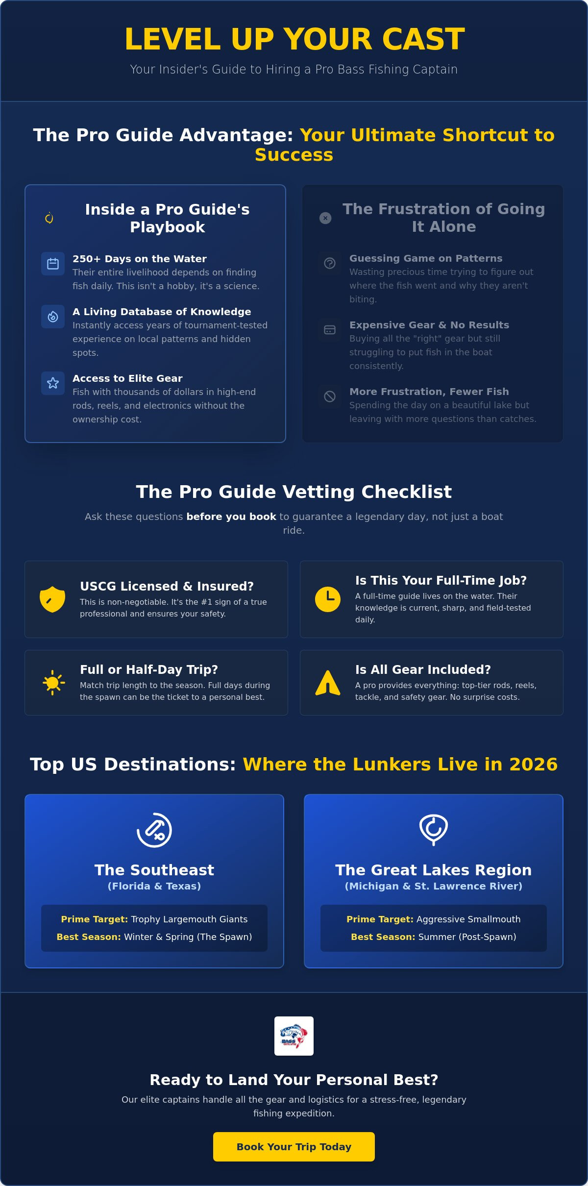 How to Book the Best Bass Fishing Guide Near You