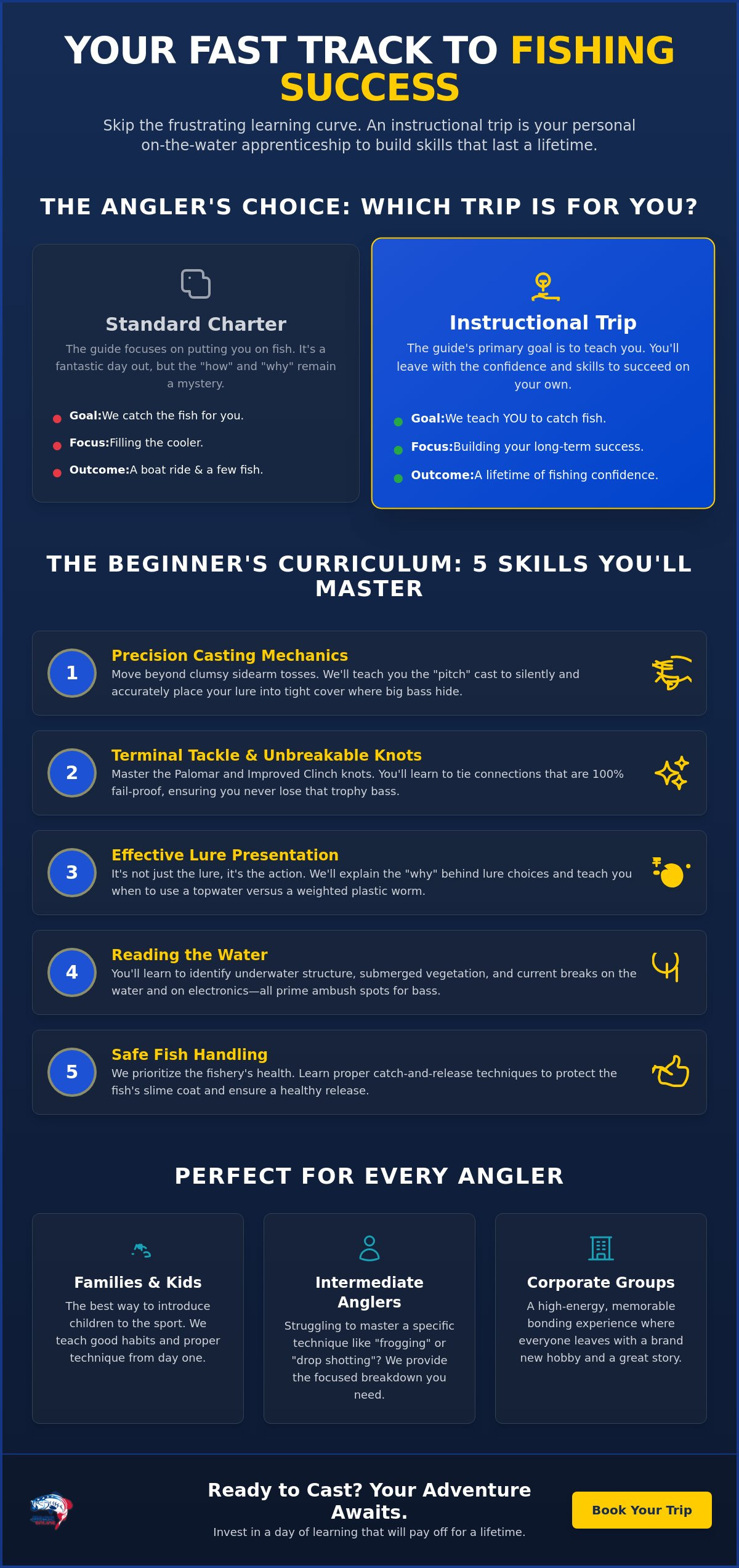 Learn to Fish: Professional Guides for Beginner Lessons