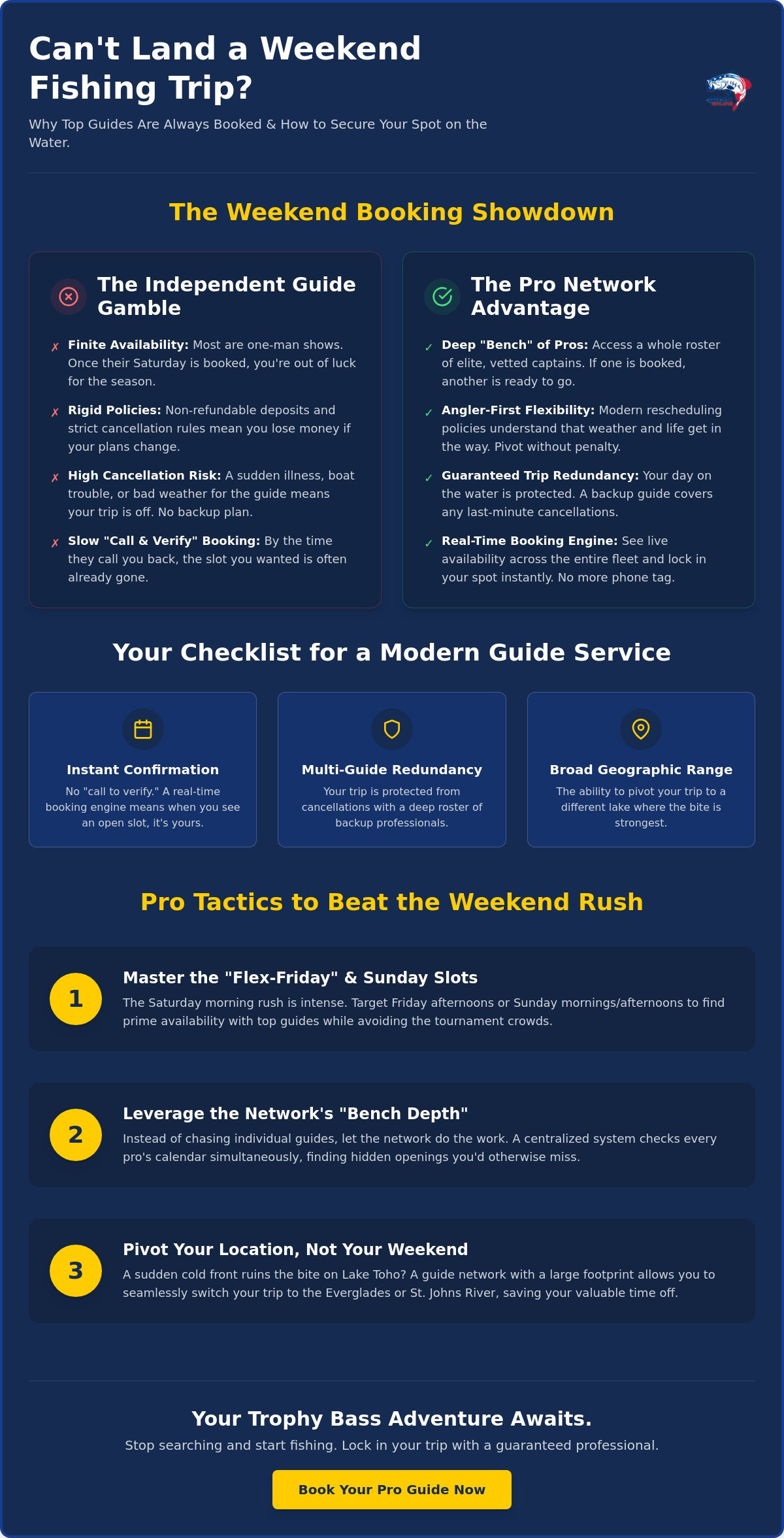 Book Fishing Guides with Weekend & Flexible Scheduling