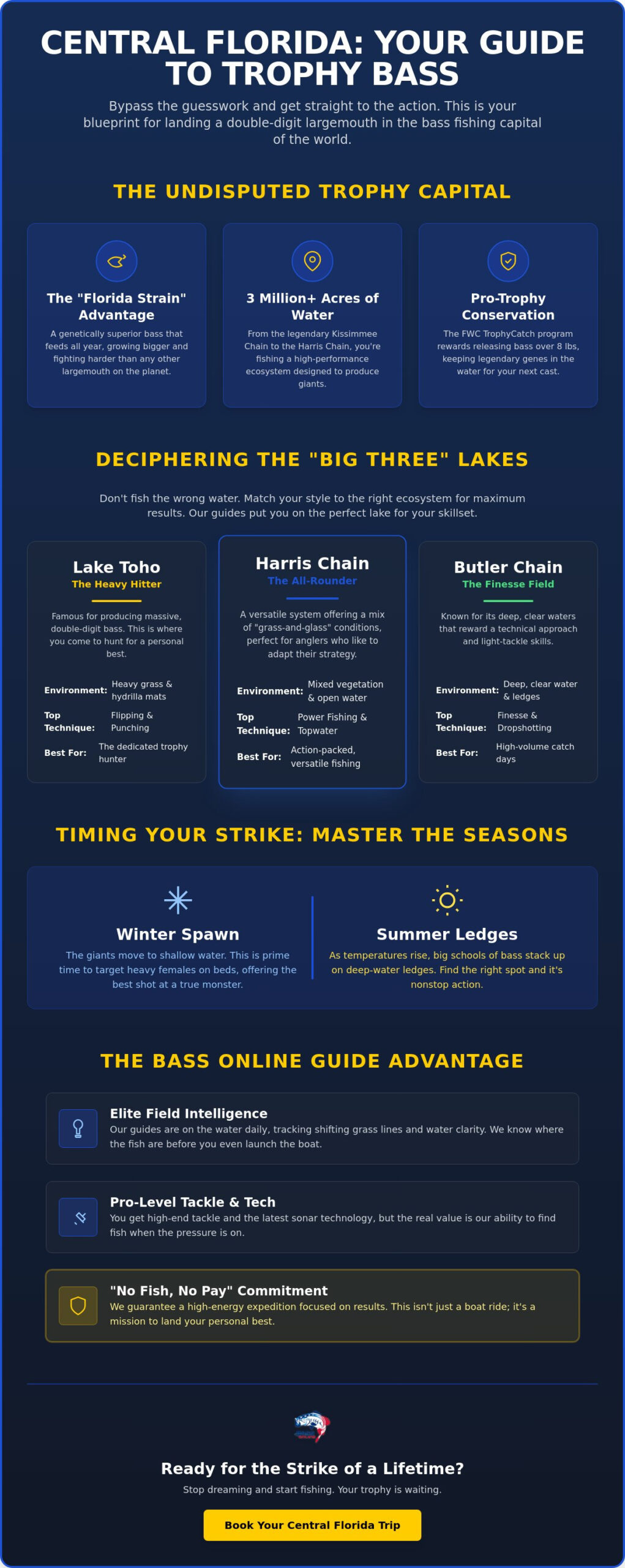 Expert Central Florida Bass Fishing Guides: Book Your Trip