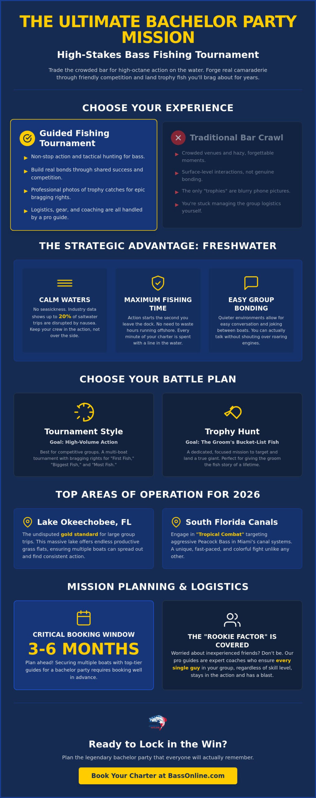 Book the Perfect Fishing Guide for Your Bachelor Party