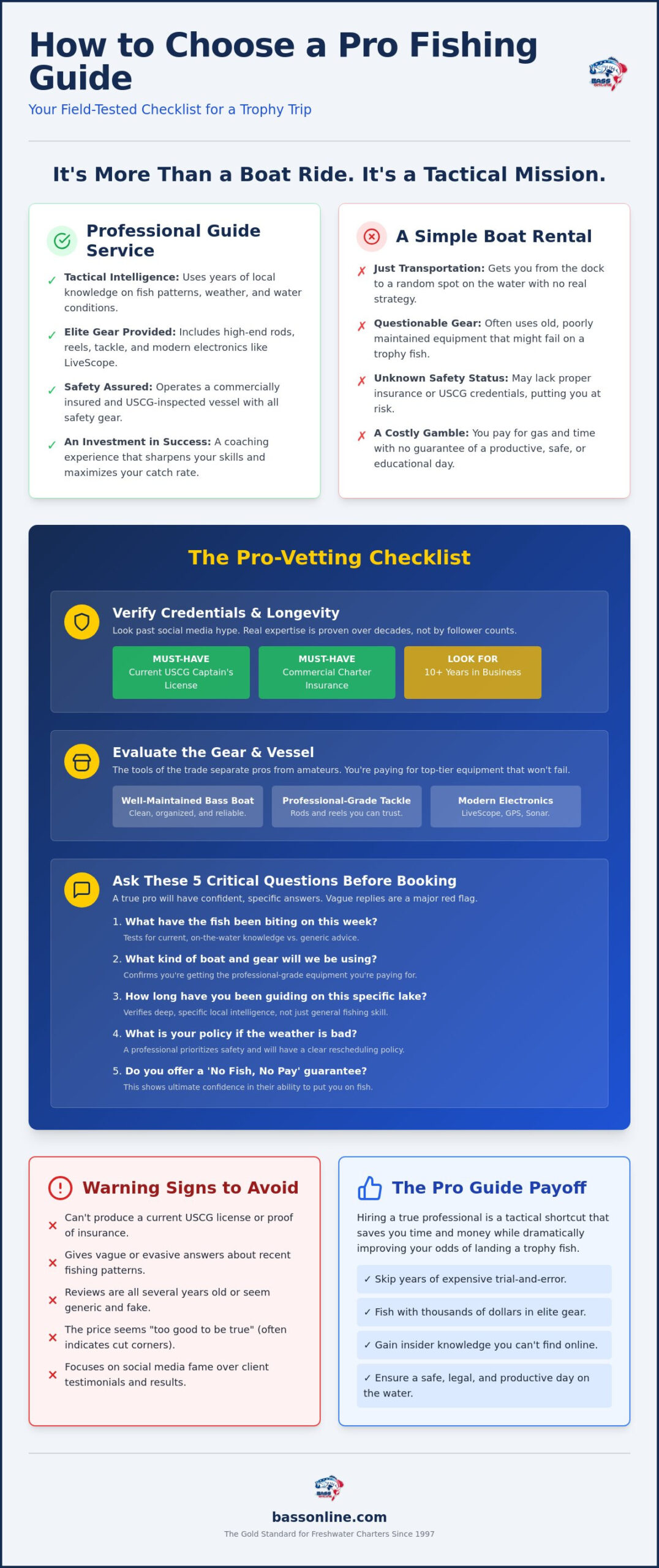 How to Choose a Fishing Guide Service: A Pro’s Vetting Guide for 2026