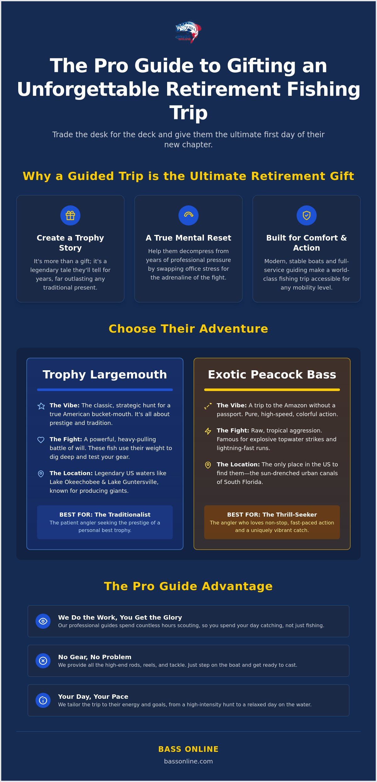 Best Fishing Trip for a Retirement Gift: The 2026 Ultimate Guide