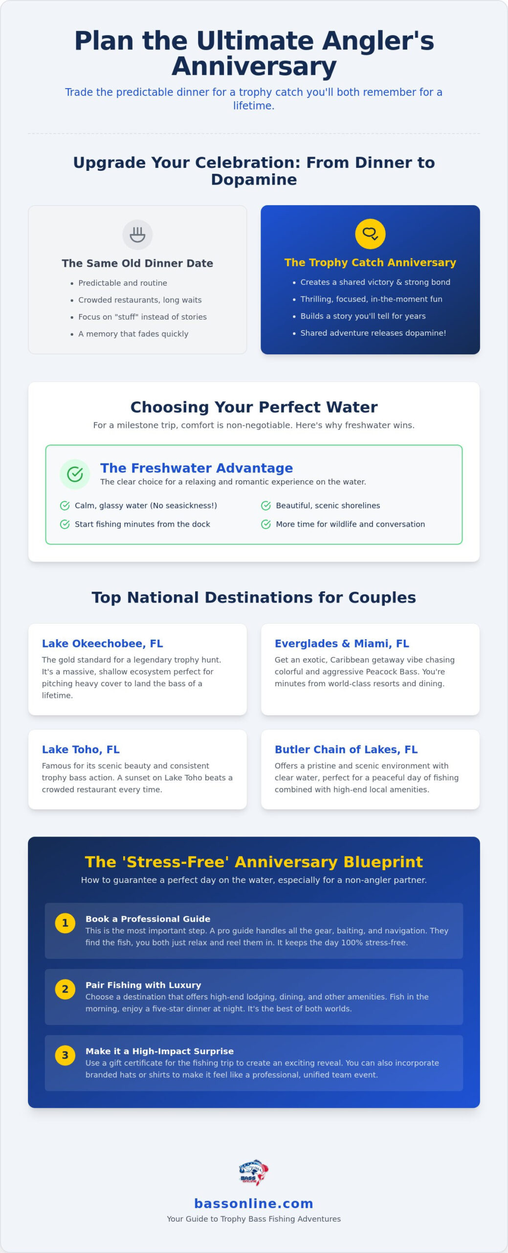 Anniversary Fishing Trip Ideas: Planning a Milestone Adventure in 2026 2 Anniversary Fishing Trip Ideas: Planning a Milestone Adventure in 2026