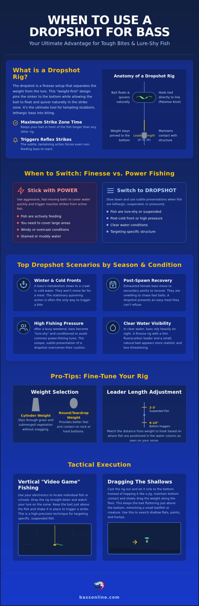When to Use a Dropshot for Bass: Ultimate Finesse Guide 2 When to Use a Dropshot for Bass: Ultimate Finesse Guide