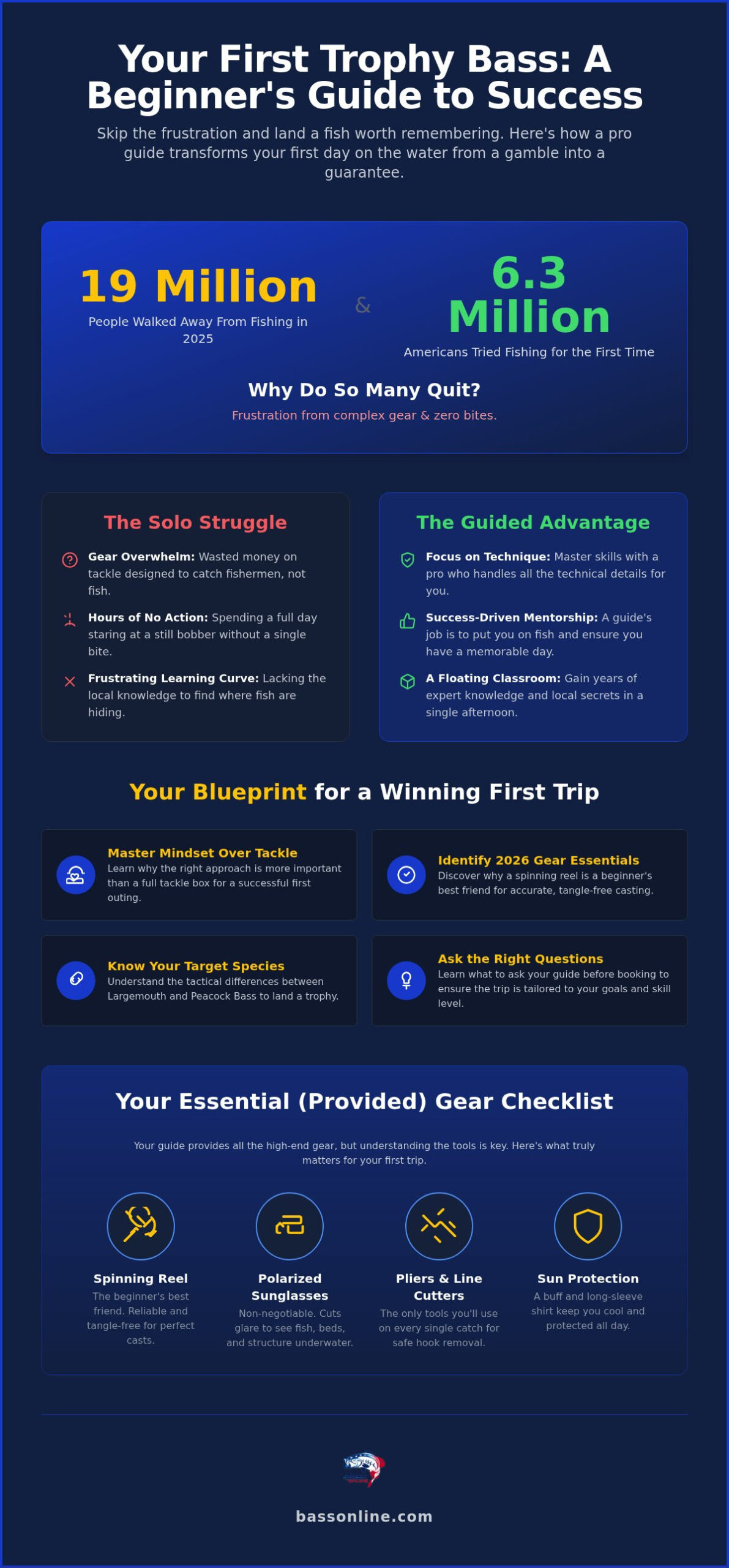 How to Find the Best Guide for Your First Fishing Trip