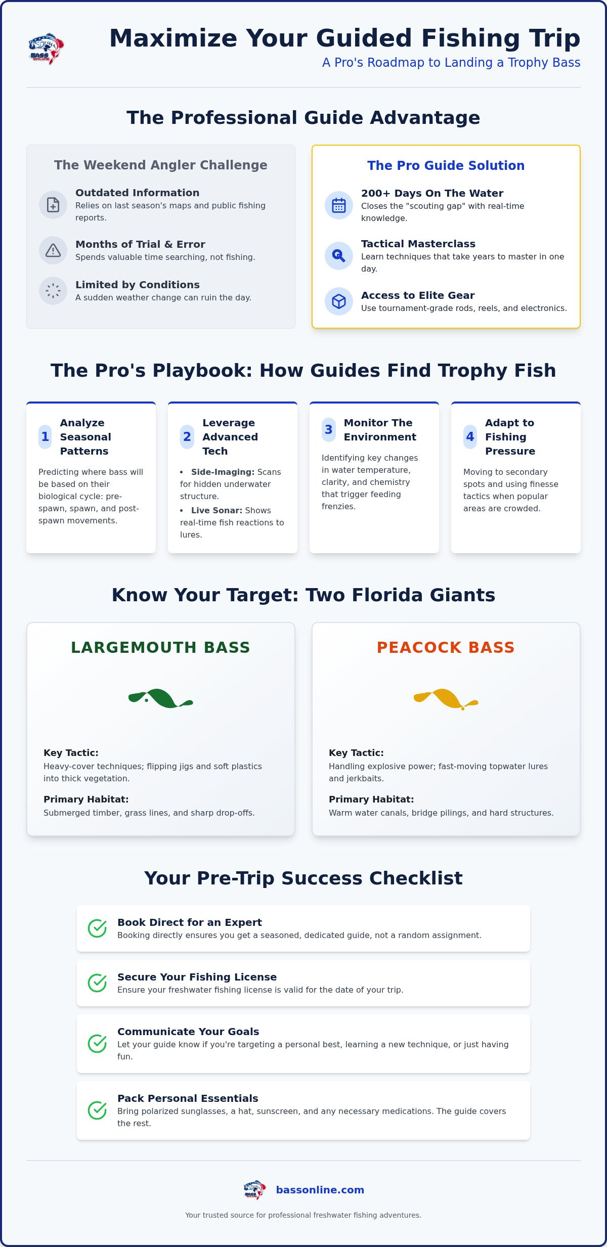 How to Book the Ultimate Guided Fishing Experience
