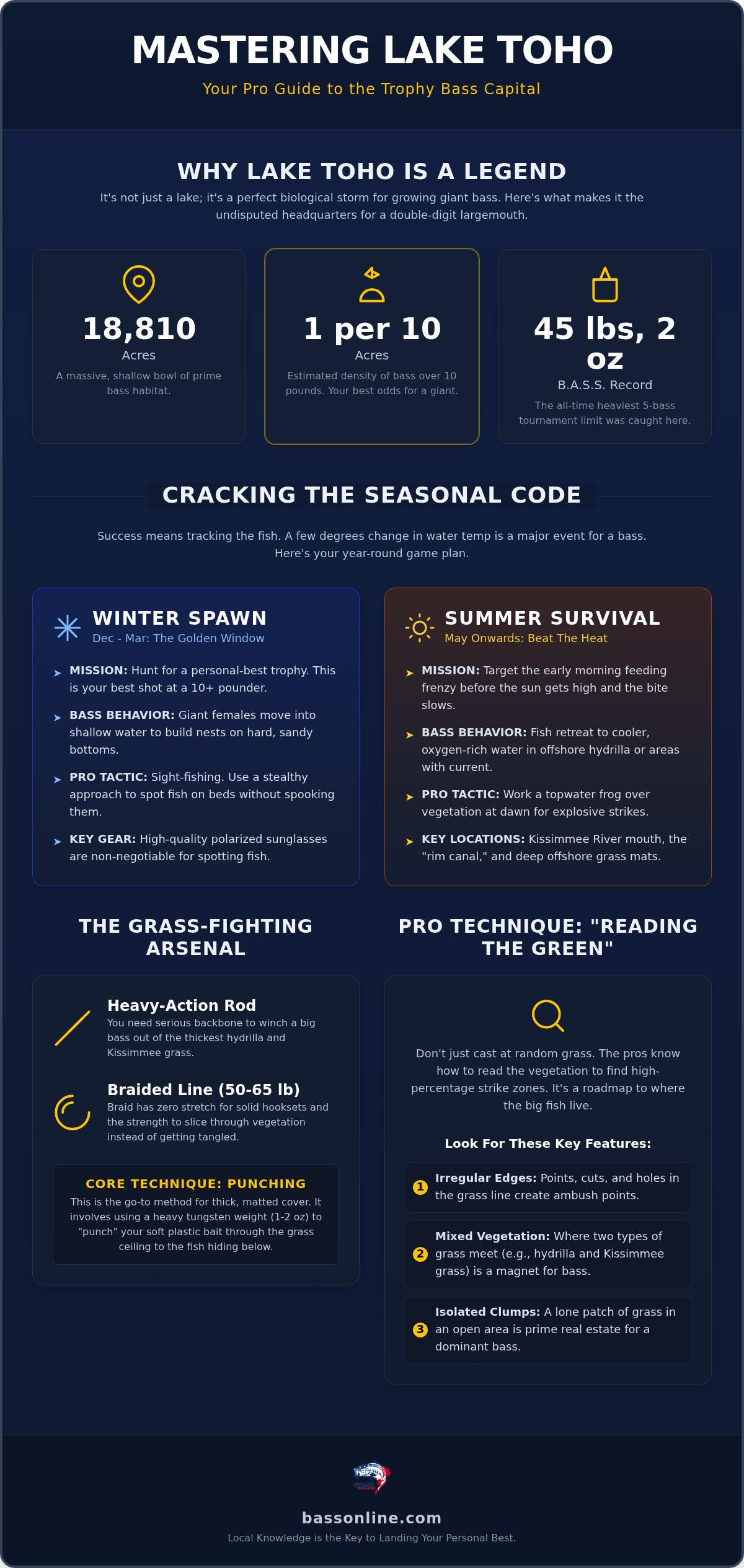Lake Toho Bass Fishing Guide: Master the Trophy Bass Capital in 2026